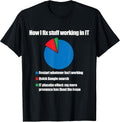 Techie Computer Geek Nerd Help Desk Gifts
