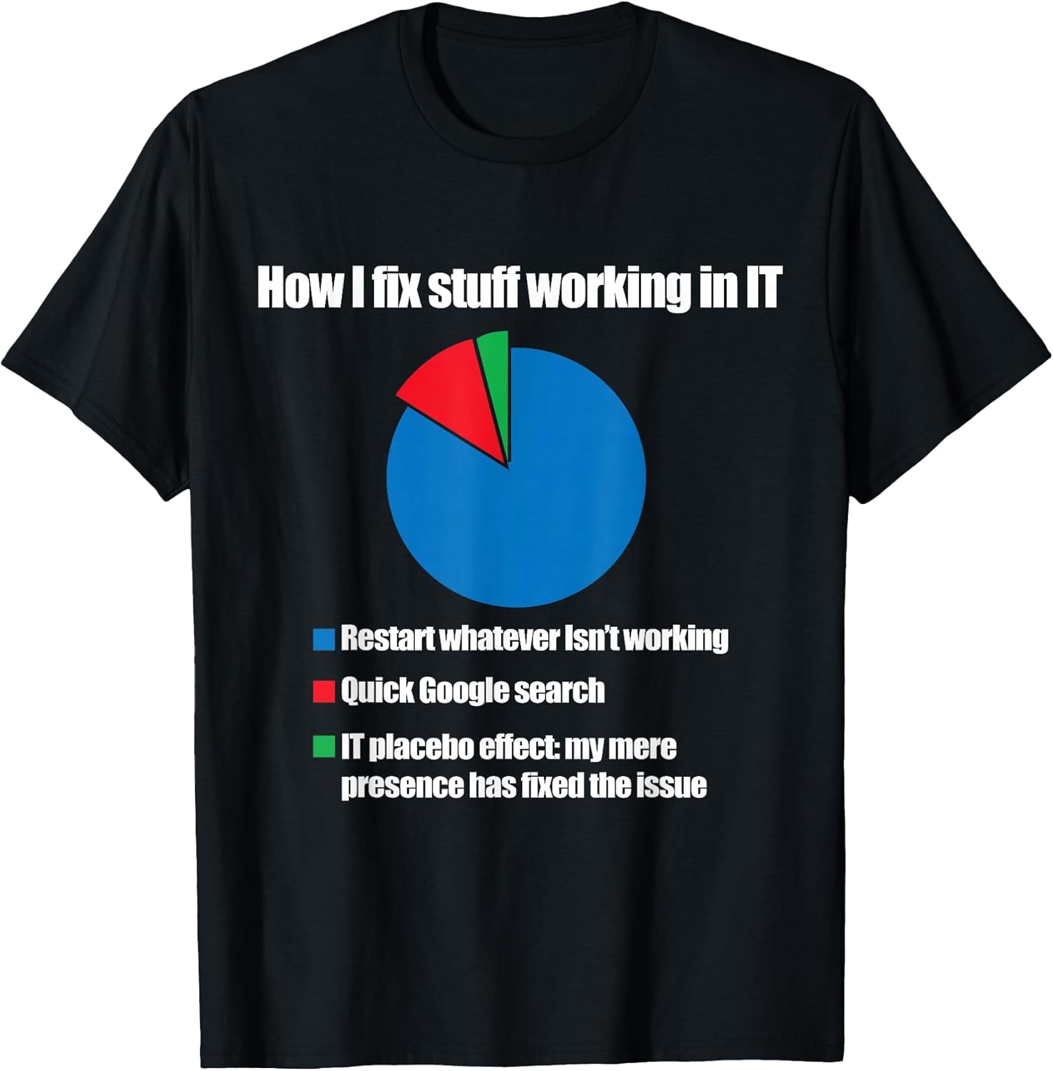 Techie Computer Geek Nerd Help Desk Gifts