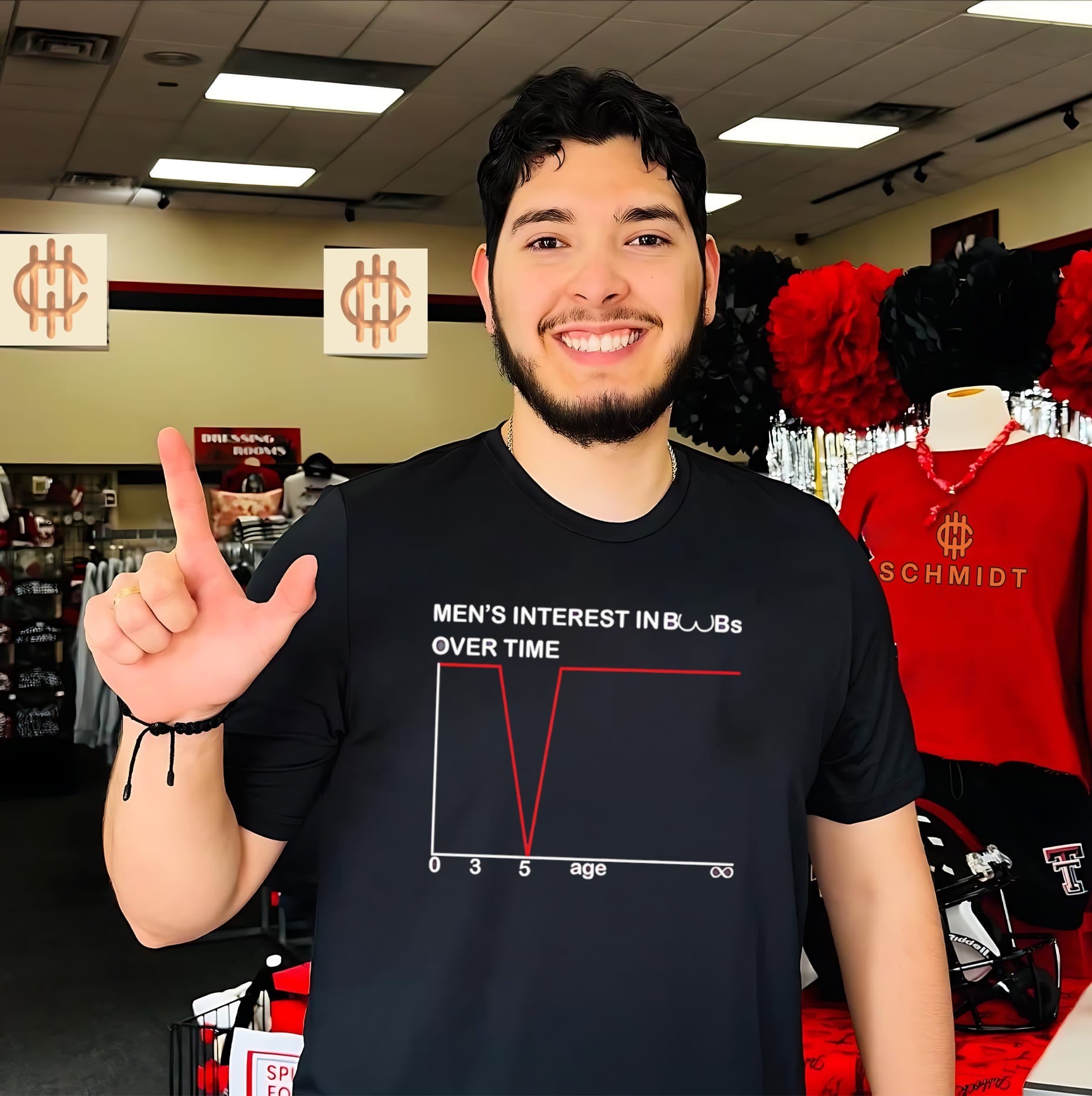Men’s interest in Boobs over time shirt