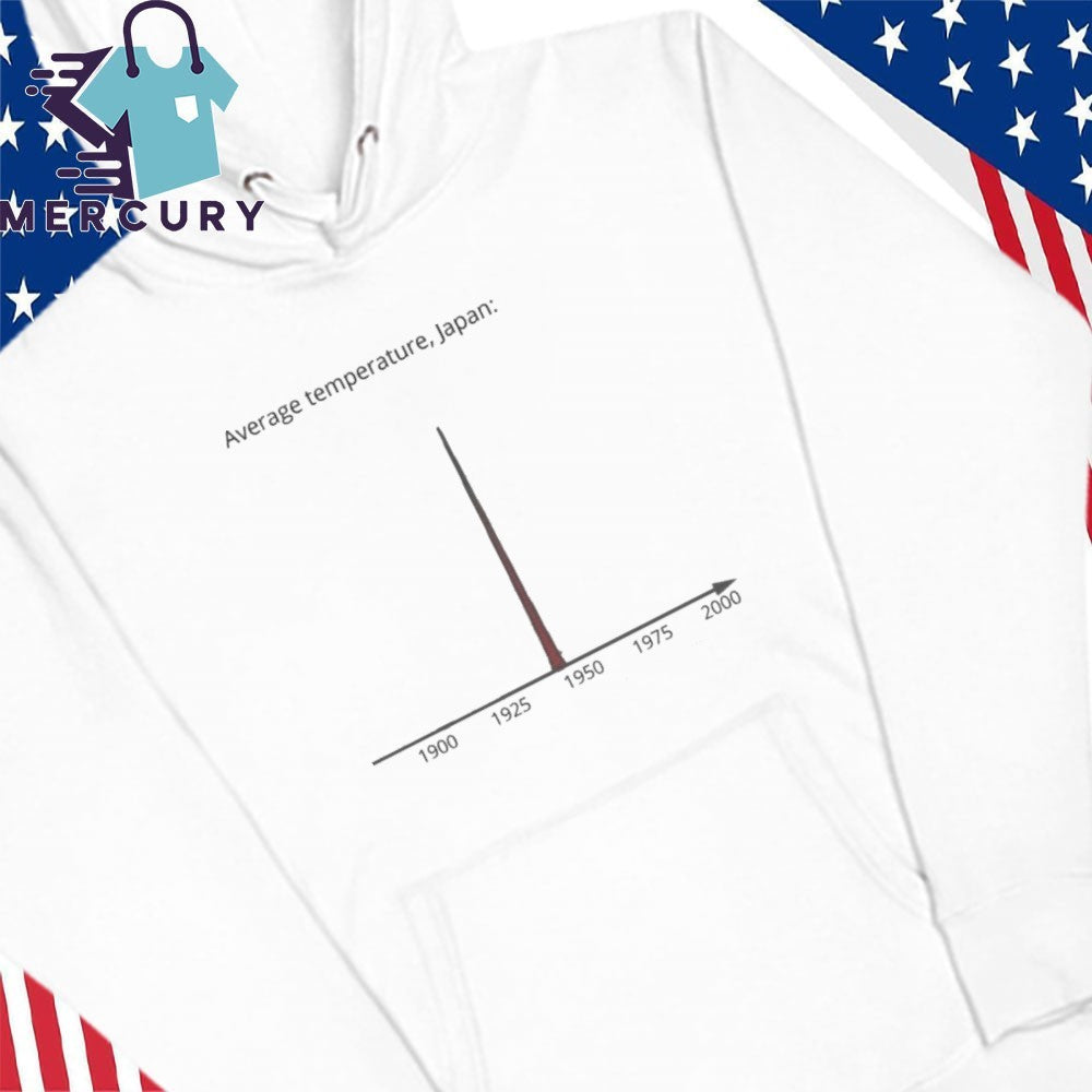 Average Temperature Japan 1900 -2000 Shirt