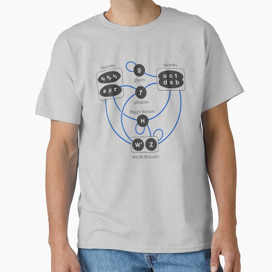 Standard Model Particles Higgs Boson Physics Theory by Creekman Designs