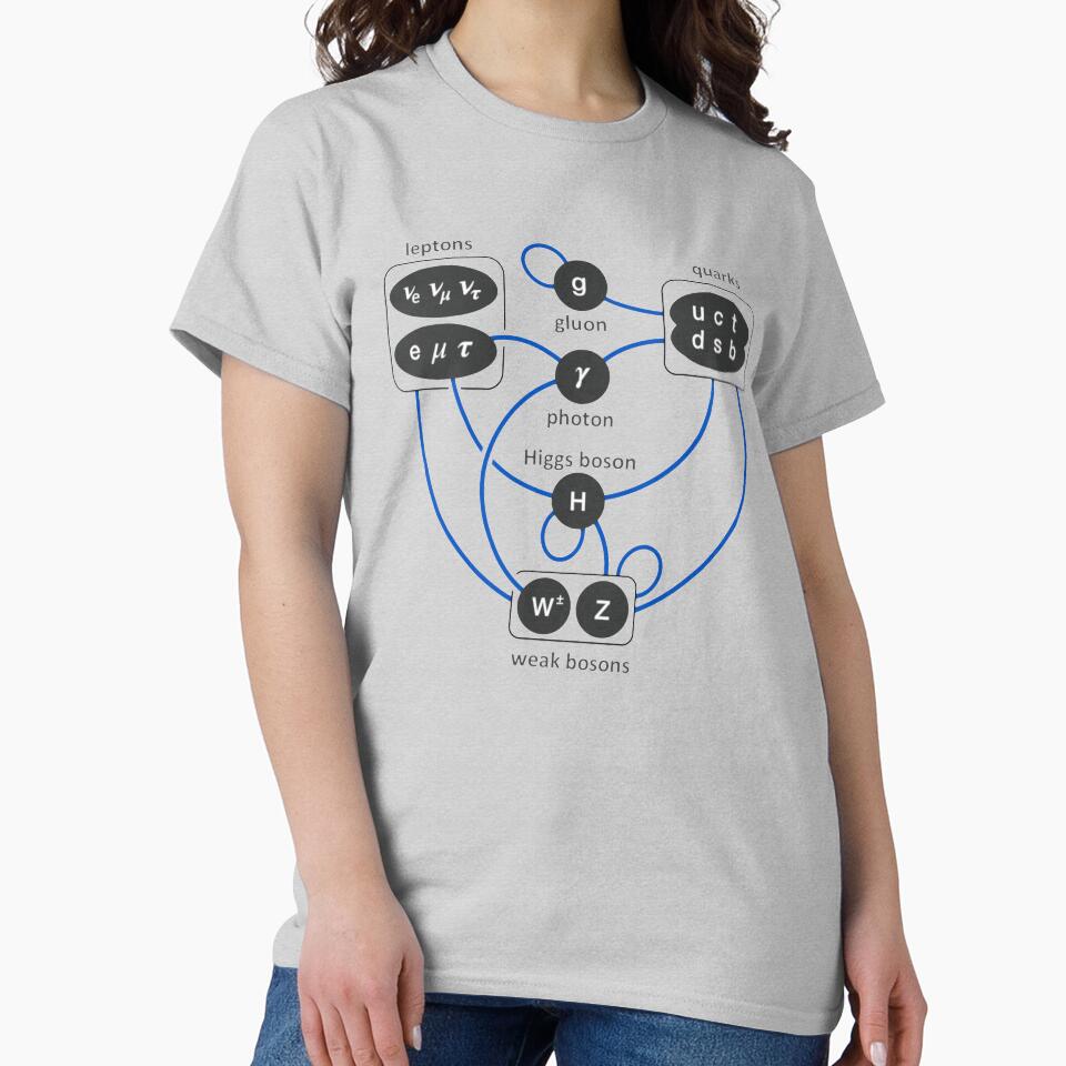 Standard Model Particles Higgs Boson Physics Theory by Creekman Designs