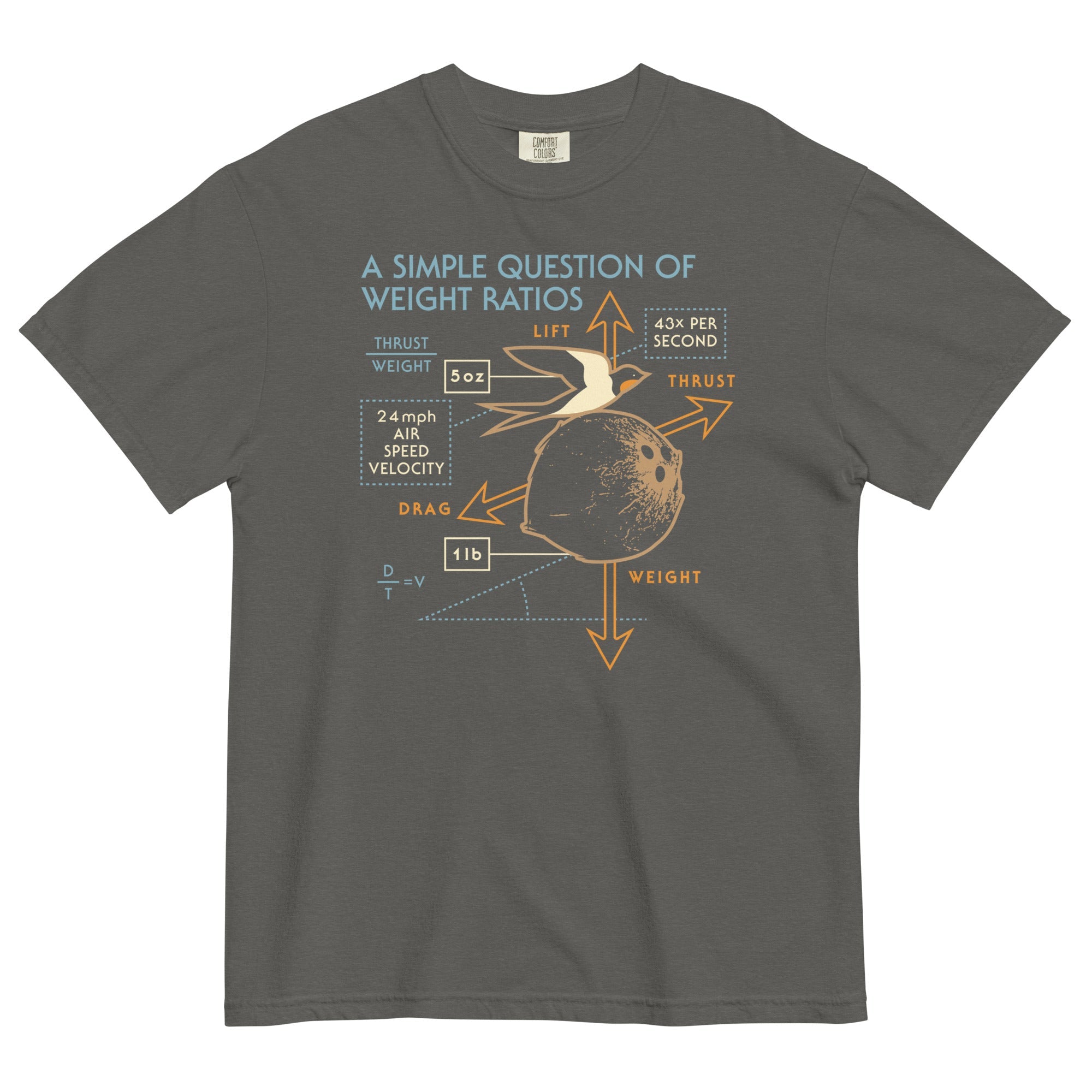 A Simple Question Of Weight Ratios Men's Relaxed Fit Tee