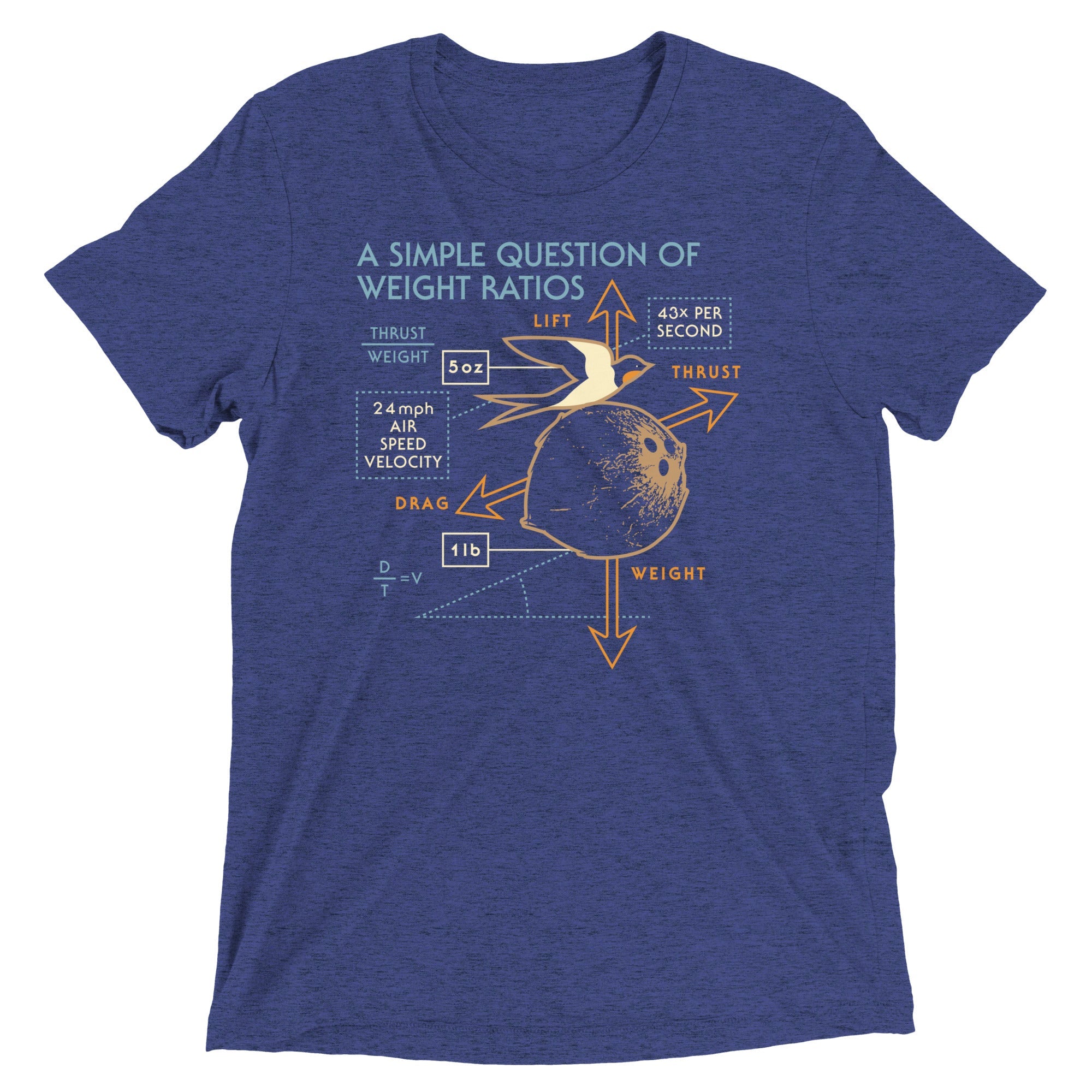 A Simple Question Of Weight Ratios Men's Tri-Blend Tee