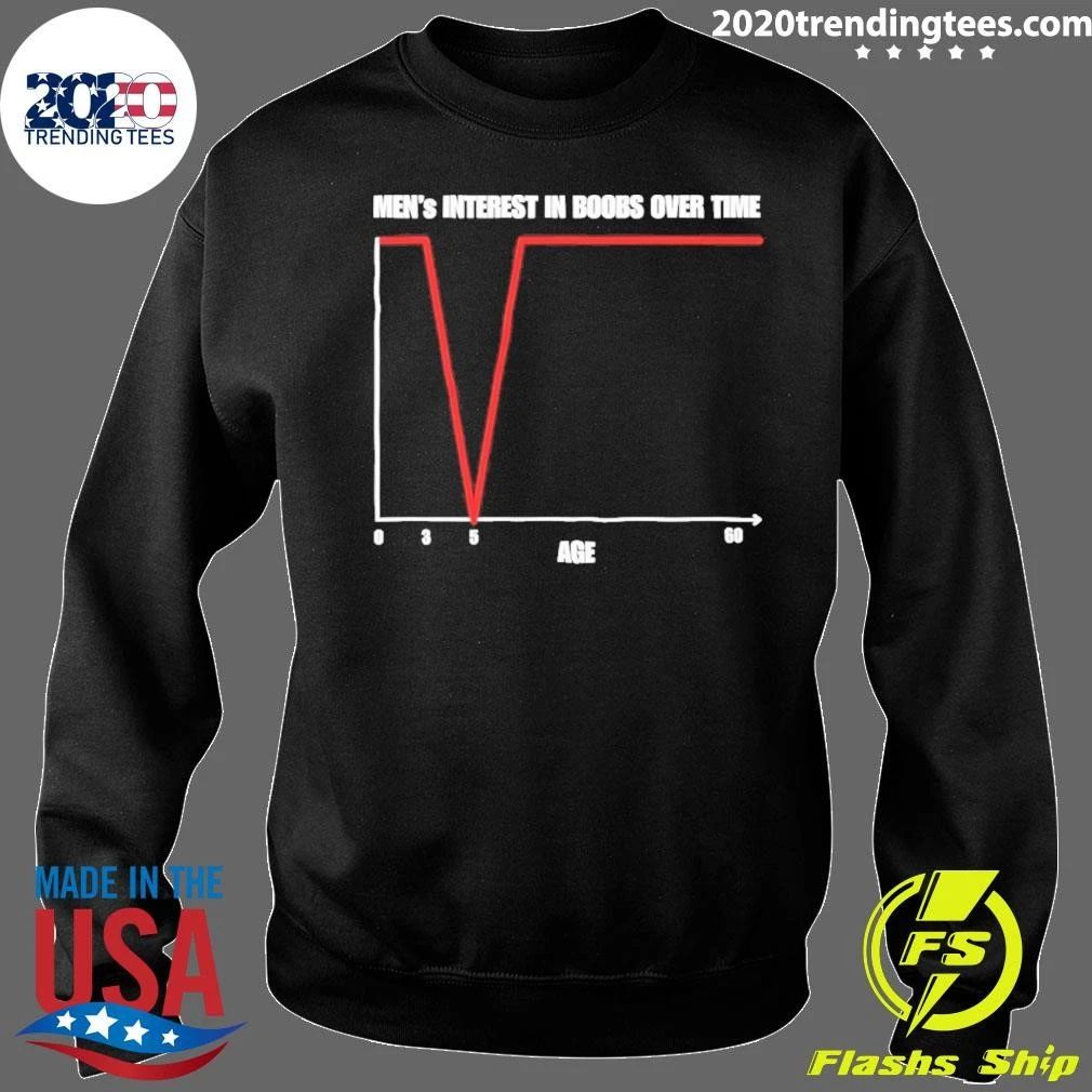 Men’s Interest In Boobs Over Time Age Shirt