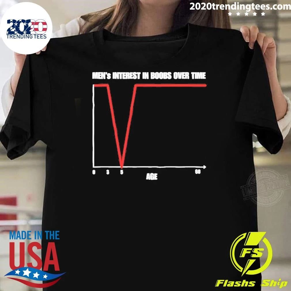 Men’s Interest In Boobs Over Time Age Shirt