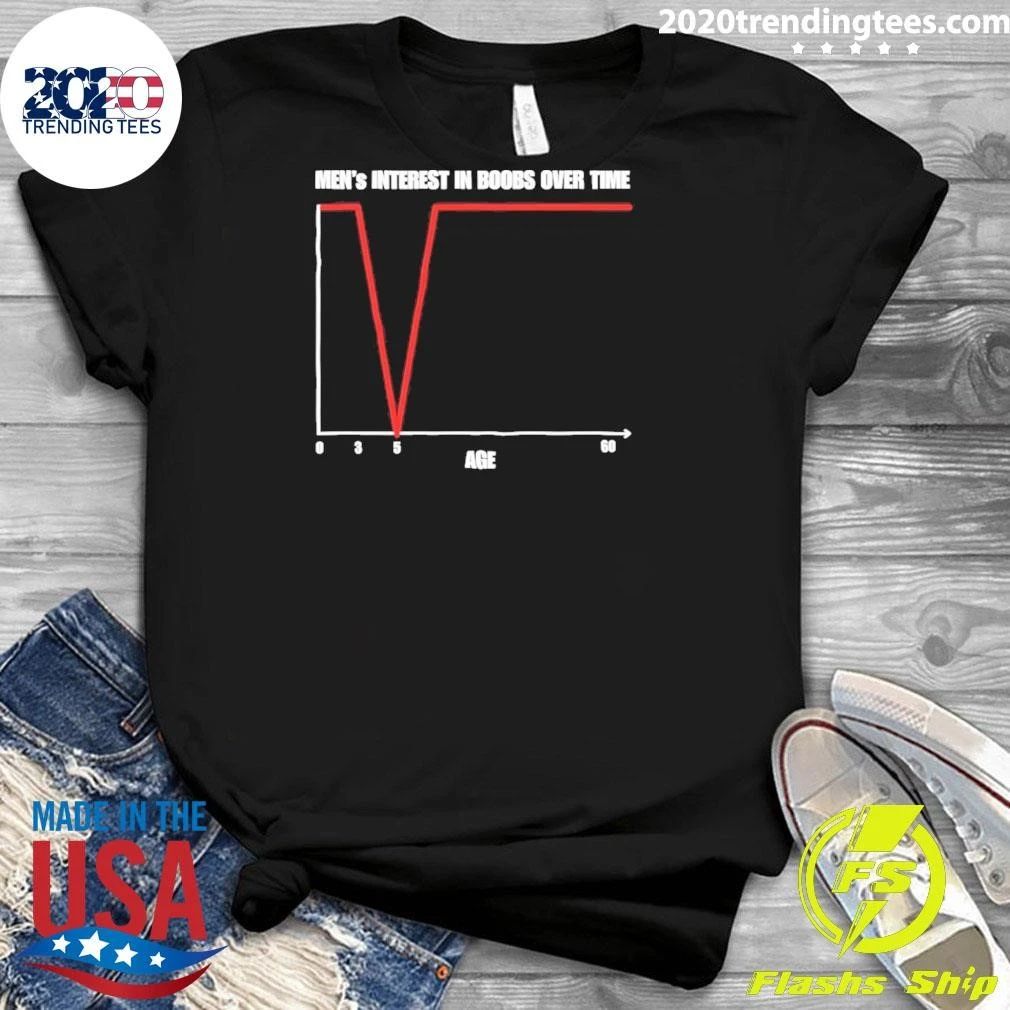 Men’s Interest In Boobs Over Time Age Shirt